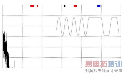 如何管理高速数字接口的EMI