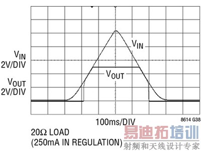 LT8614 压差运行方式