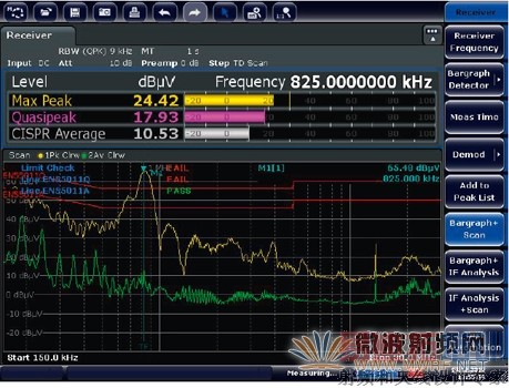 ����FFTʱ��ɨ���EMIԤ��֤���Խ��ջ�����