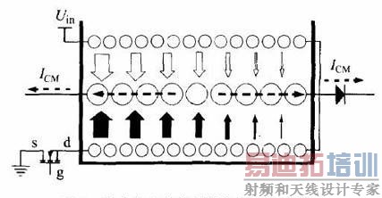 ���������ڱ�ѹ���ڲ���������