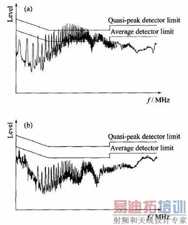 ��ѹ����ƸĽ�ǰ�������Ƶ��