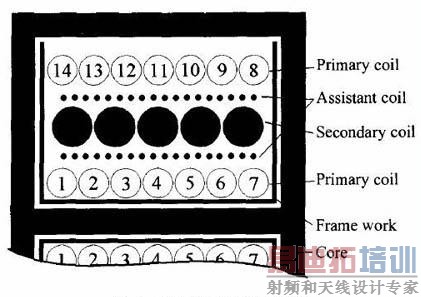 ��ѹ���Ľ��Ʒ�ϸ��
