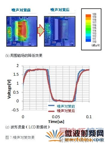 �����Բ�Ч��
