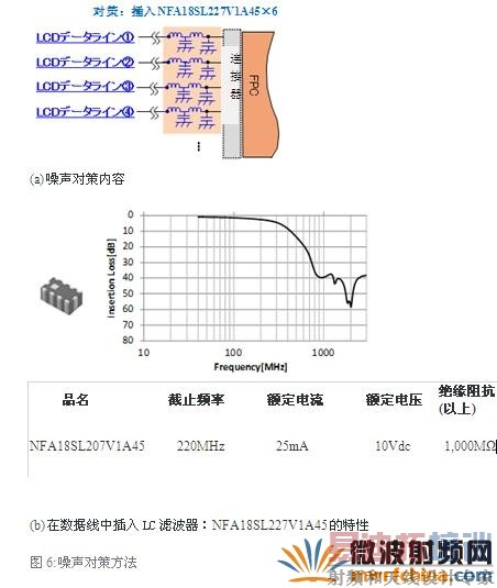 �����Բ߷���