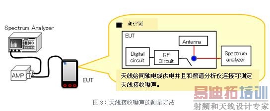 ���߽��������Ĳ�������