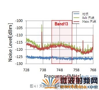 ���߽��������Ĳ������