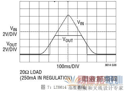 һ������Ӧ������EMI����������