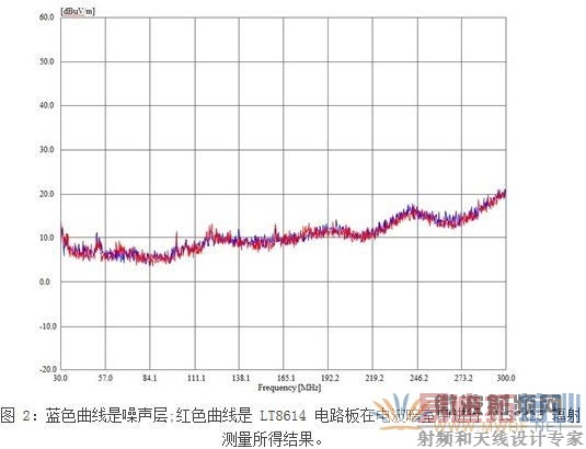 һ������Ӧ������EMI����������