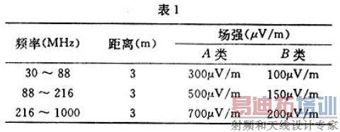 电磁干扰和射频干扰及其抑制措施研究