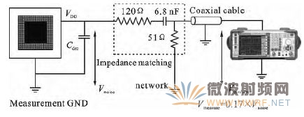 ͼ2 150�����Ի���