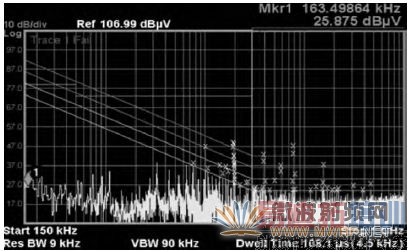 ͼ9 77MHz��ADC����ͼ
