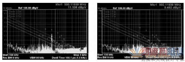 ͼ11 PLL vs.�ⲿ����(10MHz)