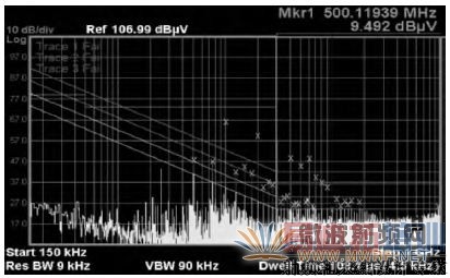 ͼ7 10MHz��ADC����ͼ