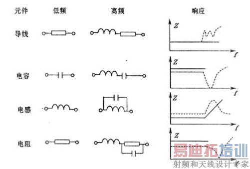 电磁干扰和射频干扰及其抑制措施研究