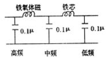 电磁干扰和射频干扰及其抑制措施研究