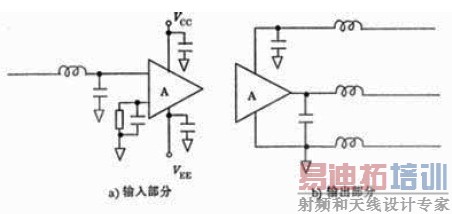 电磁干扰和射频干扰及其抑制措施研究