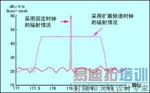 ��·��Ƽ�EMC����ѡ��