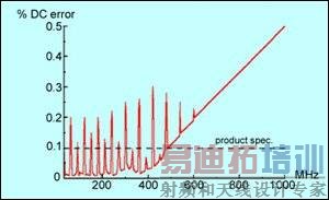 ��·��Ƽ�EMC����ѡ��