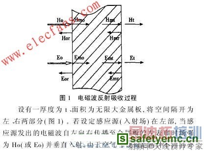 电磁波反射吸收过程 www.elecfans.com