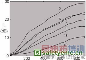 EMC应用中的新型非金属损耗材料
