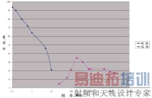 EMC应用中的新型非金属损耗材料