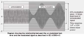 ���µ�IEC61000-4-3ϵͳ��ѡ�񹦷�ʱ��Ҫ���ǵ�����
