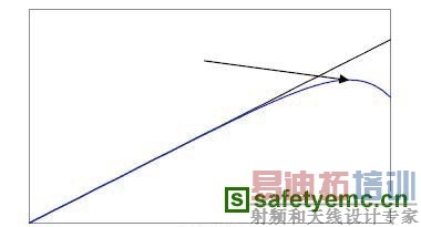 ���µ�IEC61000-4-3ϵͳ��ѡ�񹦷�ʱ��Ҫ���ǵ�����