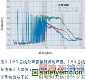 CAN总线相应结果