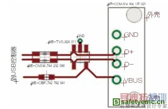 USBӦ���еĵ�ż��ݱ�����ƣ����ӹ���ר����