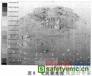 ����ӡ�Ƶ�·���е�Դ�����Ե��Ż����