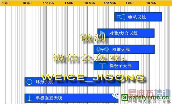 EMC��������ѡ��ͼ