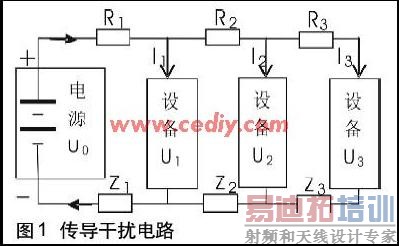 �������ŵ�·