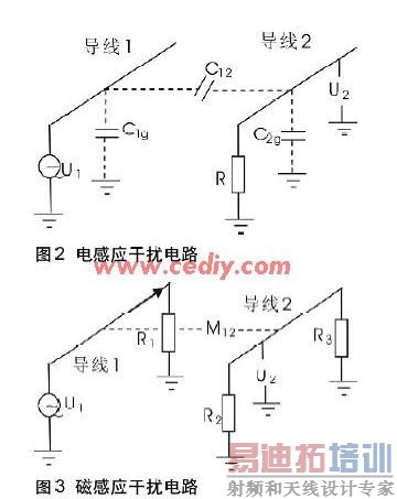 ��Ӧ���ŵ�·