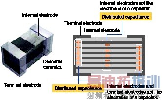 TDK�����еĵ缫��ֲ�����