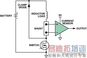 �߶˵������