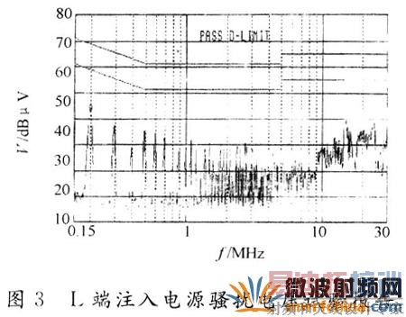 注入电源骚扰电压试验报告