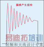 ͼ4�����綯���ֻ�Ա�ѹ��������Ȧ�ķֲ����ݽ��г�ŵ磬�Ӷ����������񵴡�