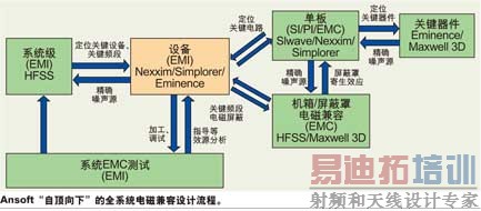 Ansoft���Զ����¡���ȫϵͳ��ż���������̡�