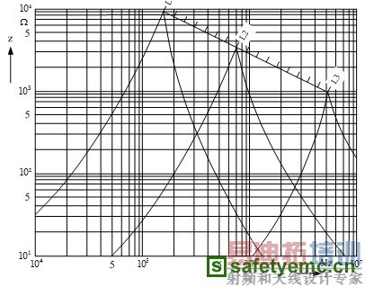 ��ͨ�����Ȧ���迹��Ƶ�ʵĹ�ϵͼ