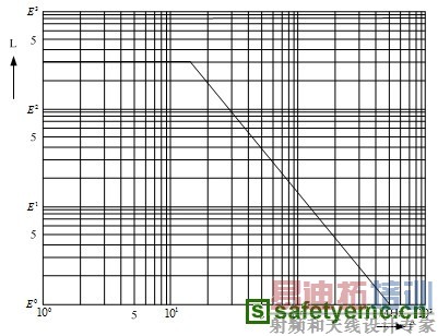 ���ĵ�е�Ƶ������ͼ