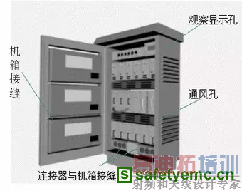 EMC���ۻ���֪ʶ&mdash;&mdash;�����������