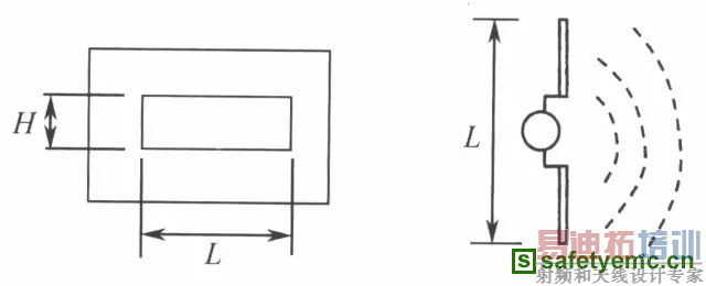 EMC���ۻ���֪ʶ&mdash;&mdash;�����������