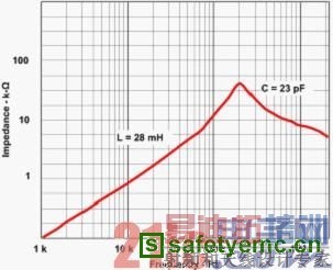 ͼ 3 �ֲ����ݽ����˹�ģ����迹.jpg