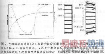 多层线路板厂家