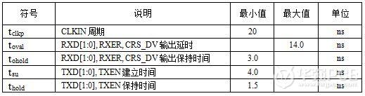 高速电路设计_PHY芯片的时序参数表