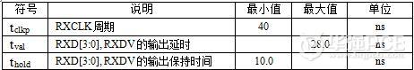 高速电路设计_PHY芯片RX通道时序参数表