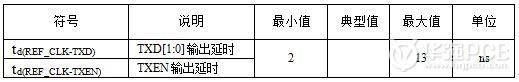 高速电路设计_MPU内MAC TX通道时序参数表
