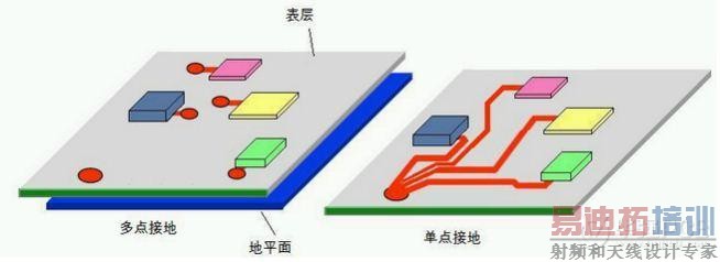 PCB设计_多层PCB板的接地方式