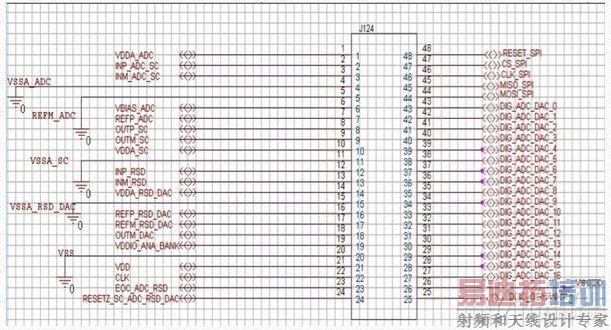 如何高效率低误差的进行PCB设计 图2 典型的待测设备(DUT)具有的一些信号