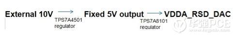 如何高效率低误差的进行PCB设计 稳压器得到的一个供电信号例子